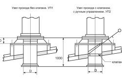 Покрівельна проходка види і способи монтажу