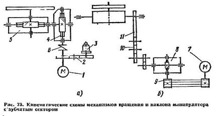 Лекція № 30 - студопедія