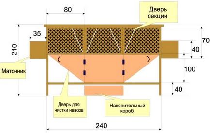 Міні-ферма михайлова для кроликів як зробити своїми руками, креслення, ціна