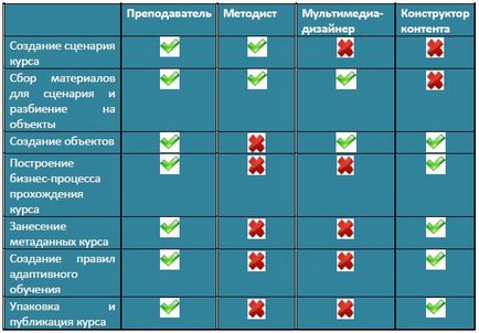 Ноу Інти, лекція, технологія створення відкритих електронних освітніх ресурсів (оеор)