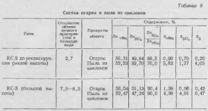 Випал в гідрометалургії цинку - все про металургію