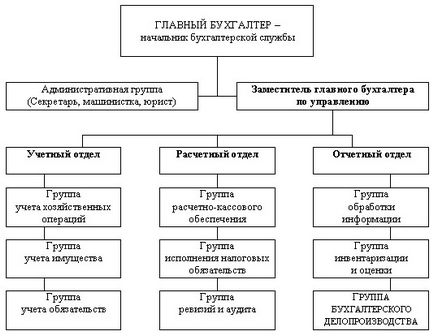 Визначення фактичної собівартості і оцінка матеріалу - бухгалтерський облік і аудит