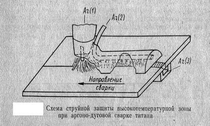 Пайка титану в домашніх умовах особливості проведення робіт