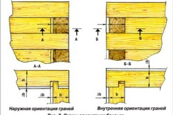 Перегородка з бруса своїми руками принципи монтажу