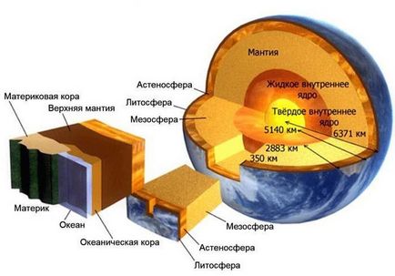 Чому рухаються материки