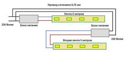 Підсвічування стелі своїми руками варіанти підсвічування, інструкція з фото і - легка справа