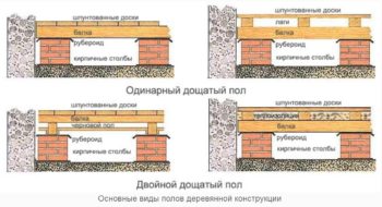 Підлоги в дерев'яному будинку