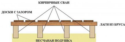 Секс в банята с ръцете си репетиция, изграждане на дъските на палубата и дърво