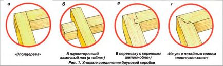 Побудувати будинок з бруса своїми руками, креслення, поради