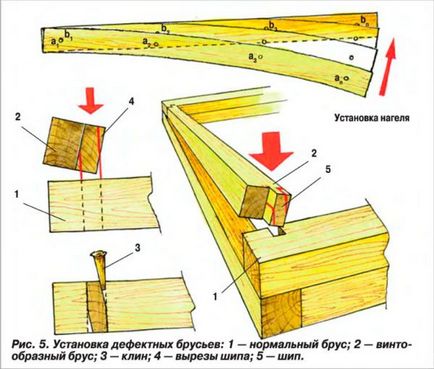 Побудувати будинок з бруса своїми руками, креслення, поради