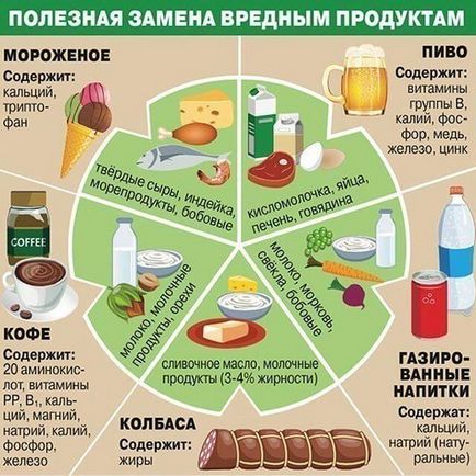 Правильне харчування для схуднення - меню на кожен день для дівчат по годинах, на тиждень для зниження