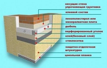 Приклеювання пінопласту до бетону