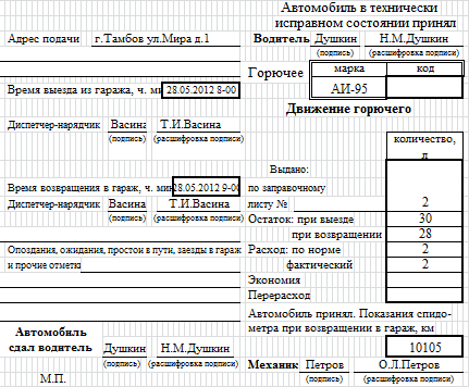 Приклад заповнення подорожнього листа