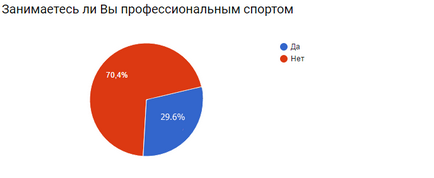 Залучення інтересу молоді до спорту