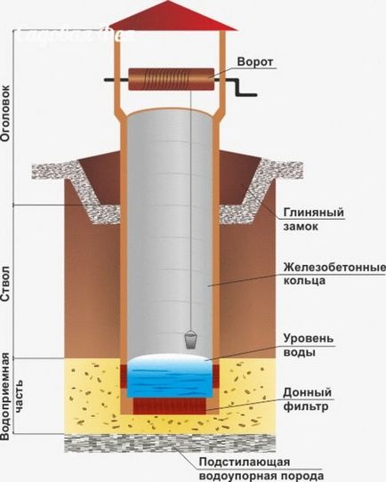 Міцність труби на стиск головні характеристики