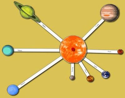 Proiectul - un sistem solar