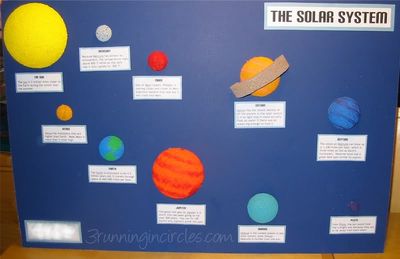 Proiectul - un sistem solar