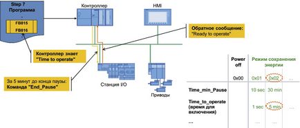 Profinet від siemens лідер промислових мереж