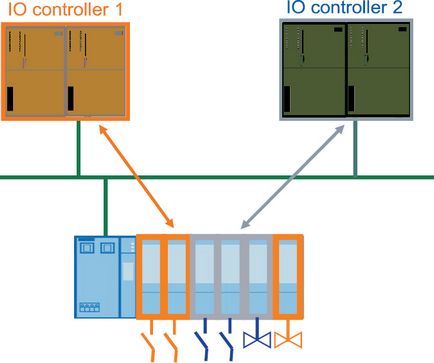 Profinet від siemens лідер промислових мереж