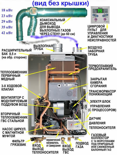 Промивання газових котлів своїми руками, тепломонстр