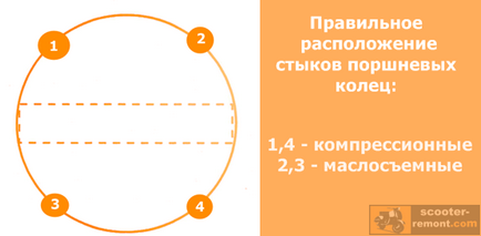 Перевірка на знос поршня і кілець чотиритактного скутера - скутери обслуговування і ремонт