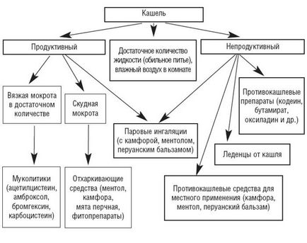 Пульмонологія- додаток до consilium medicum