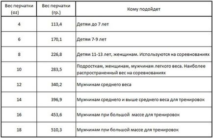 Размери на боксови ръкавици - размер за мъже, жени и деца