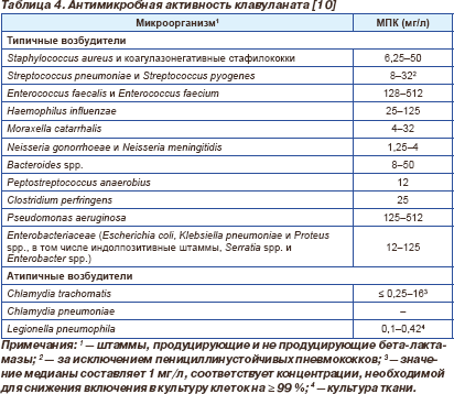 Rezistența microorganismelor cauzate de beta-lactamaze, și modalități de a le depăși,