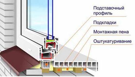 Самостійна установка елементів укосів і підвіконь пвх