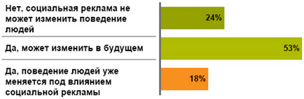 Слоган як технологія створення соціальної реклами 1