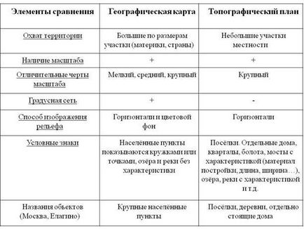 Зміст навчального матеріалу по темі «глобус - модель землі