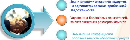 Співпраця в бізнесі і його види