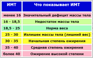 Поради дієтологів по правильному харчуванню (дієтологія)