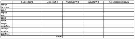 Створення електронних таблиць в calc