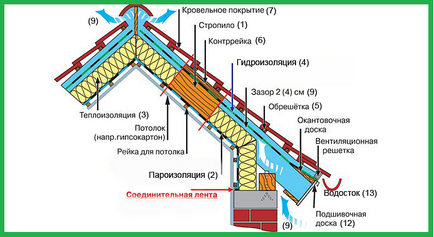 Установка дверей і вікон, школа ремонту