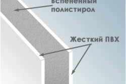 Установка сендвіч-панелей на вікна своїми руками