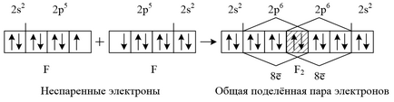 Хімічна зв'язок