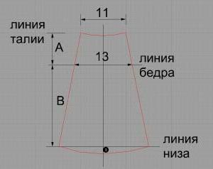 Спідниця кліньевая опис, креслення, форма, моделі та відгуки