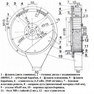 Зернодробилка своїми руками креслення