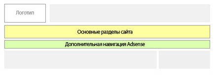 5 Способів підняти ctr сторінки в google adsense