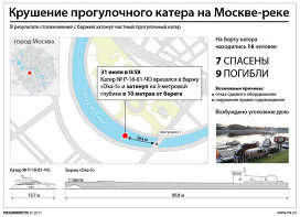 Аварія на москві-річці як відображення транспортної культури, аналітика і коментарі, стрічка новин