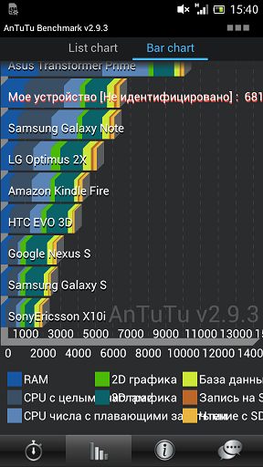 Великий огляд sony xperia ion