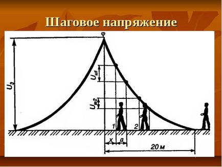 Що таке крокова напруга - розрахунок радіусу, заходи безпеки