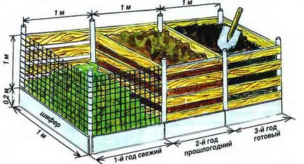 Для чого потрібен компост, загадка, догляд за компостній купою