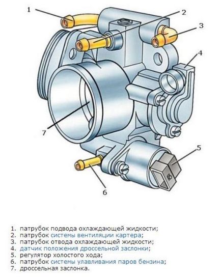 В дросел клапа цел почистване, строителството