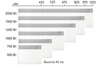 Електричні конвектори опалення для дачі - настінні, економічні