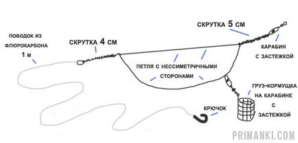 Виготовлення фідерної оснастки «несиметрична (асиметрична) петля» фото схеми і відео