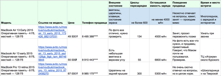 Як купити макбук на «Авіто»