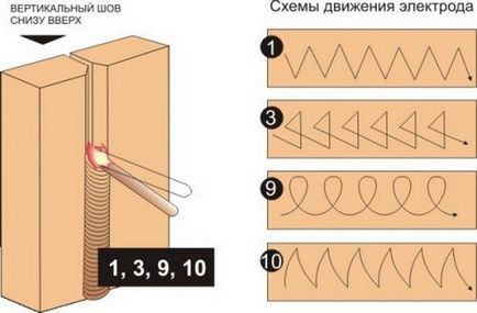 Як навчитися варити електрозварюванням поради початківцям