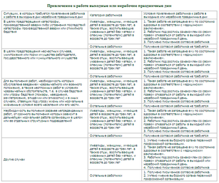 Як оформити наказ на роботу у вихідні дні